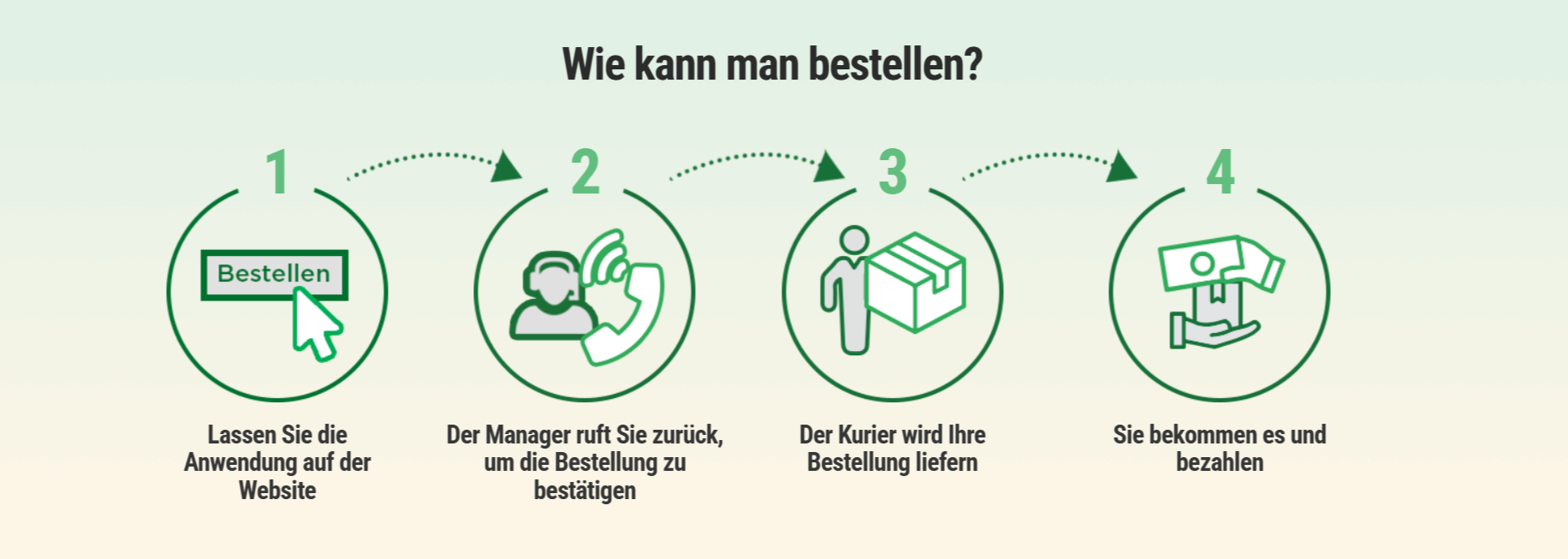 Detoxil Water: Ein innovativer Ansatz zur Parasitenbekämpfung